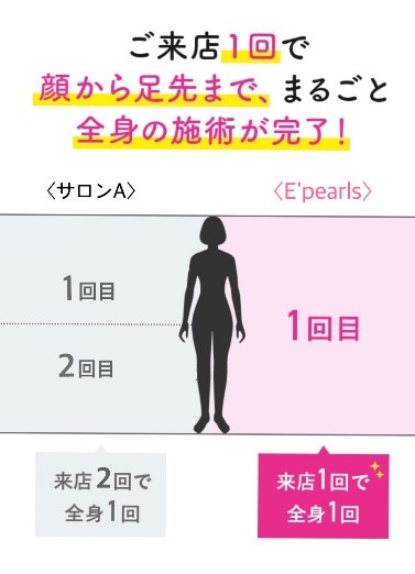 他サロンにはないE‘pearlsだけの脱毛